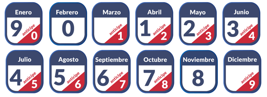 Calendario Revisión Técnica 2024