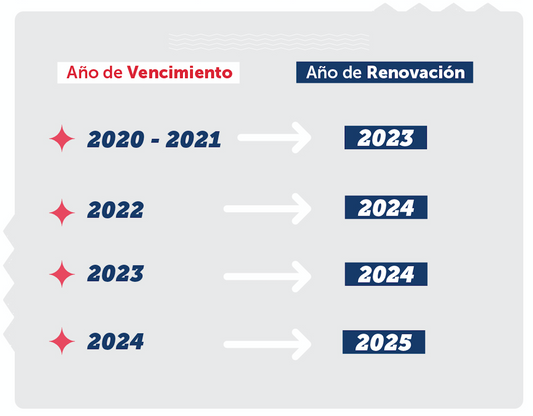 Renovación Licencia de Conducir